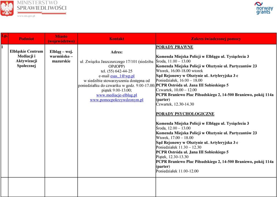 pl Zakres świadczonej pomocy Komenda Miejska Policji w Elblągu ul. Tysiąclecia 3 Środa, 11.00 13.00 Komenda Miejska Policji w Olsztynie ul. Partyzantów 23 Wtorek, 16.0018.