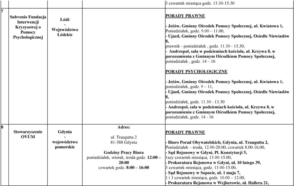 Krzywa 8, w porozumieniu z Gminnym Ośrodkiem Pomocy Społecznej, poniedziałek, godz. 14 16 Jeżów, Gminny Ośrodek Pomocy Społecznej, ul. Kwiatowa 1, poniedziałek, godz.