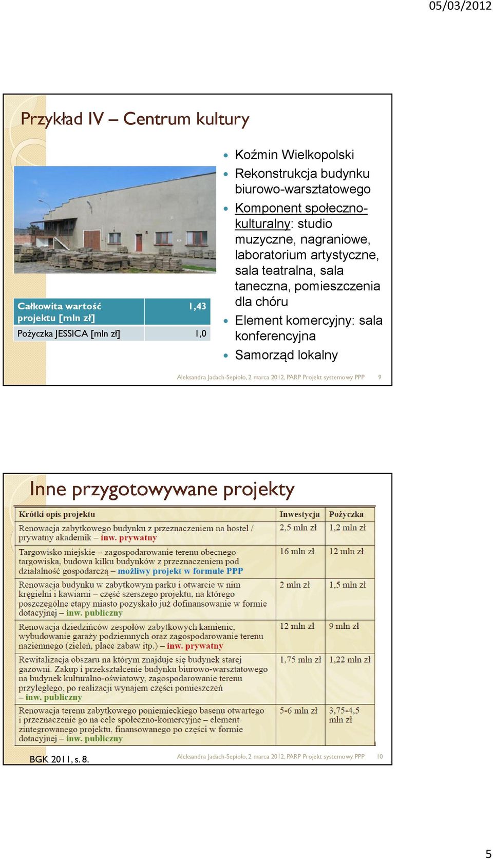 taneczna, pomieszczenia dla chóru Element komercyjny: sala konferencyjna Samorząd lokalny Aleksandra Jadach-Sepioło, 2 marca 2012, PARP