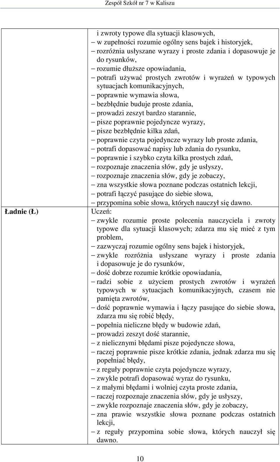 poprawnie pojedyncze wyrazy, pisze bezbłędnie kilka zdań, poprawnie czyta pojedyncze wyrazy lub proste zdania, potrafi dopasować napisy lub zdania do rysunku, poprawnie i szybko czyta kilka prostych