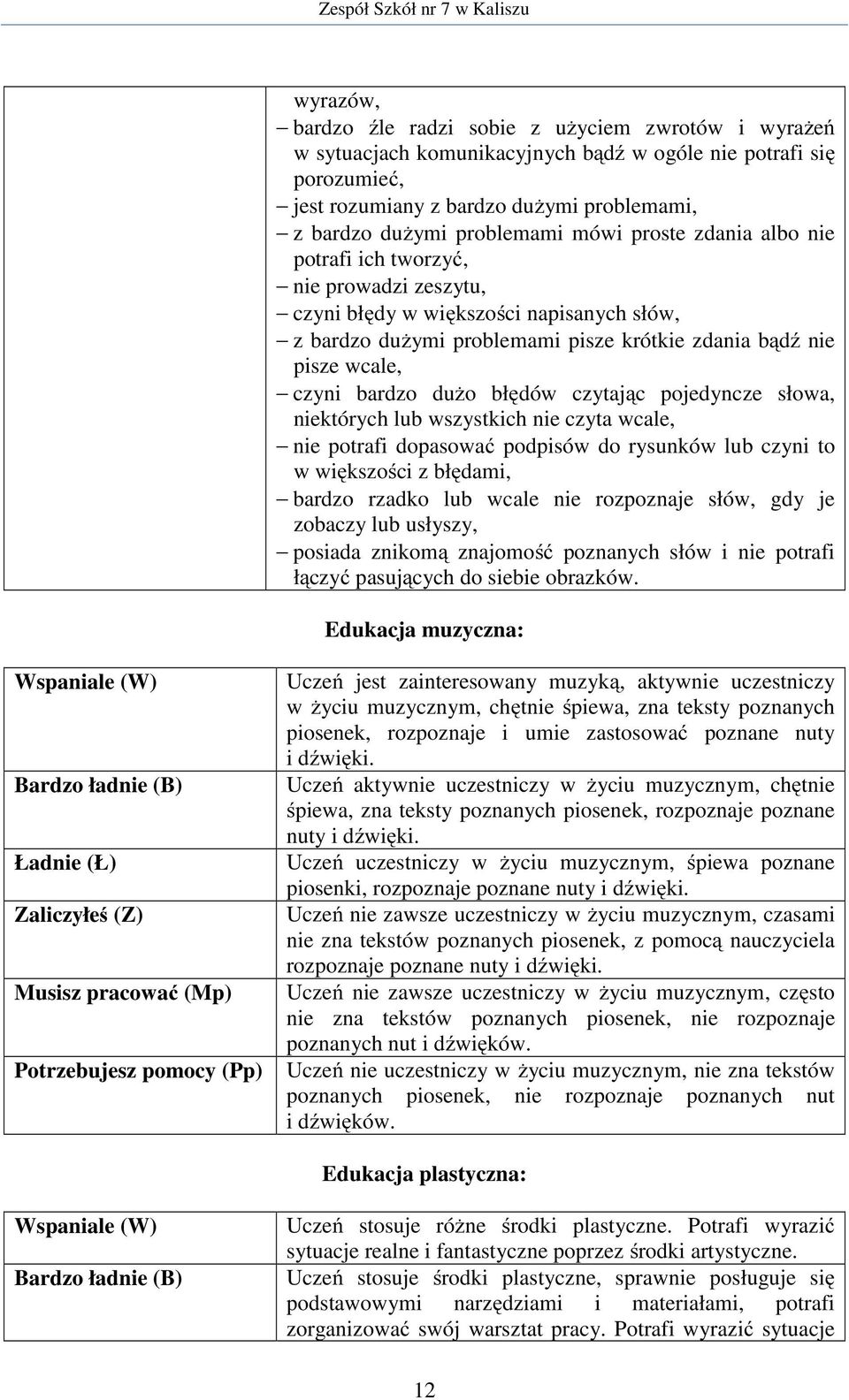 duŝo błędów czytając pojedyncze słowa, niektórych lub wszystkich nie czyta wcale, nie potrafi dopasować podpisów do rysunków lub czyni to w większości z błędami, bardzo rzadko lub wcale nie