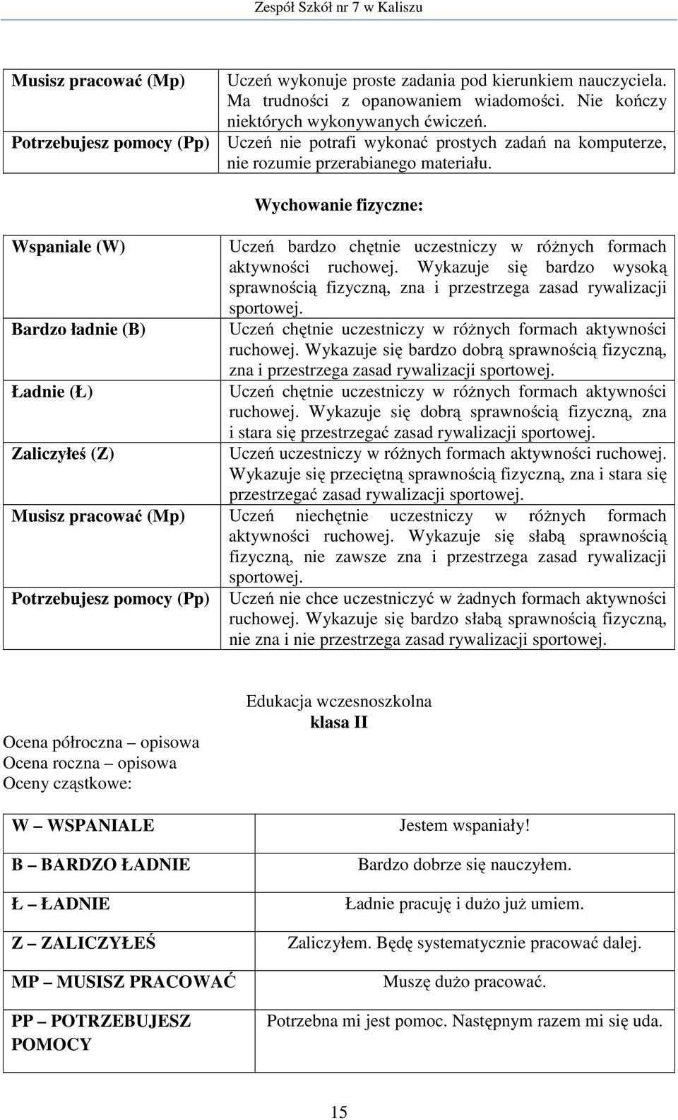 Wspaniale (W) Bardzo ładnie (B) Ładnie (Ł) Zaliczyłeś (Z) Wychowanie fizyczne: Uczeń bardzo chętnie uczestniczy w róŝnych formach aktywności ruchowej.