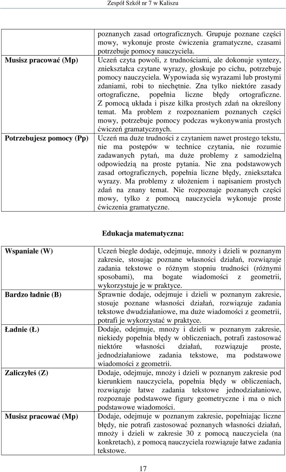 Wypowiada się wyrazami lub prostymi zdaniami, robi to niechętnie. Zna tylko niektóre zasady ortograficzne, popełnia liczne błędy ortograficzne.