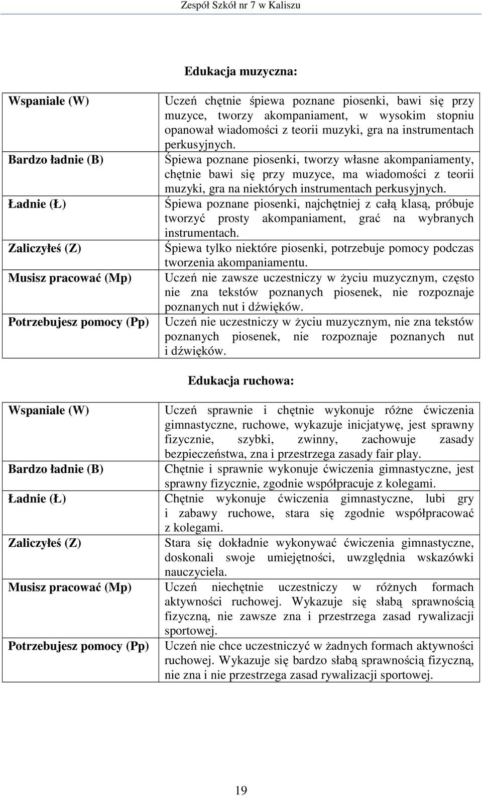 Śpiewa poznane piosenki, tworzy własne akompaniamenty, chętnie bawi się przy muzyce, ma wiadomości z teorii muzyki, gra na niektórych instrumentach perkusyjnych.