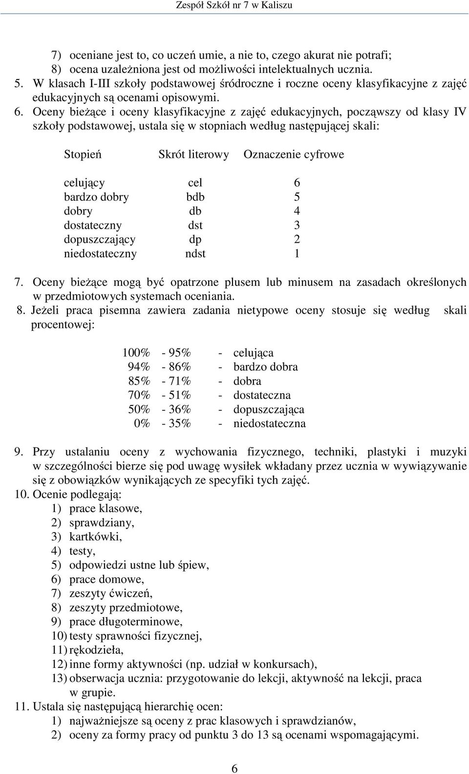 Oceny bieŝące i oceny klasyfikacyjne z zajęć edukacyjnych, począwszy od klasy IV szkoły podstawowej, ustala się w stopniach według następującej skali: Stopień Skrót literowy Oznaczenie cyfrowe