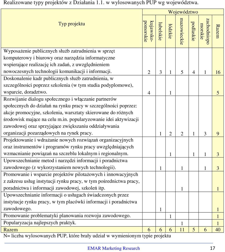 informatyczne wspierające realizację ich zadań, z uwzględnieniem nowoczesnych technologii komunikacji i informacji.