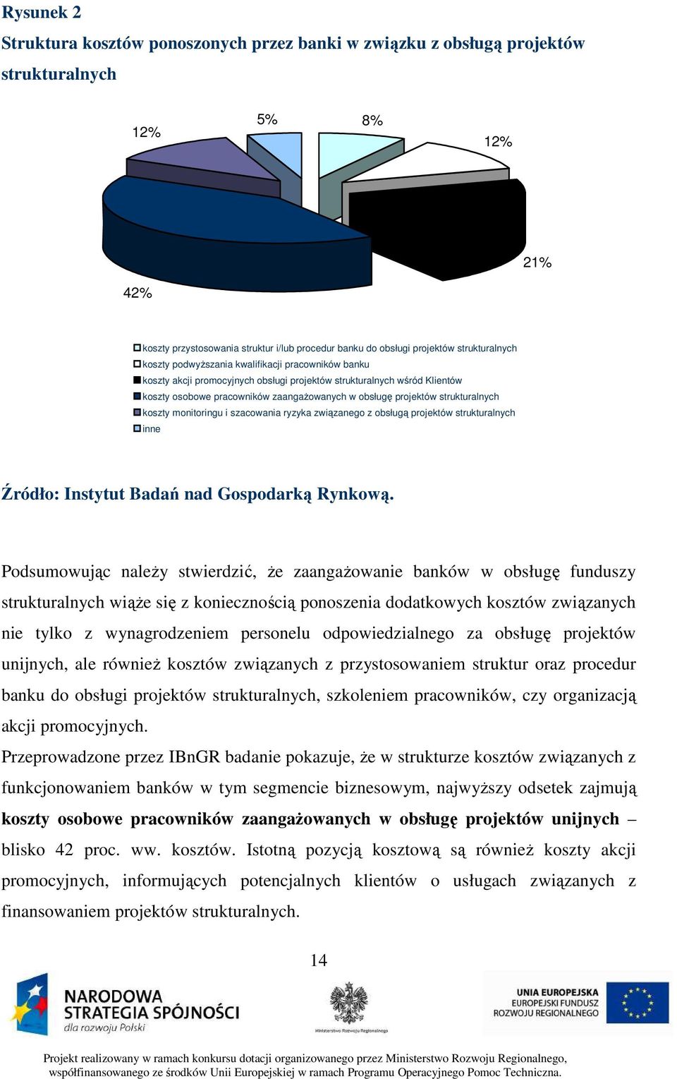 projektów strukturalnych koszty monitoringu i szacowania ryzyka związanego z obsługą projektów strukturalnych inne Źródło: Instytut Badań nad Gospodarką Rynkową.