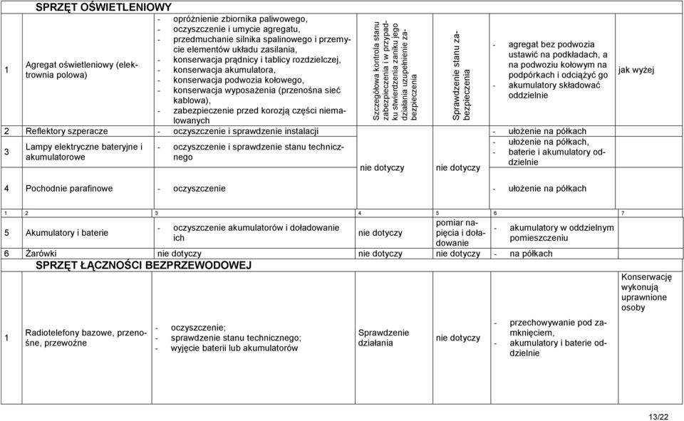 rozdzielczej, - konserwacja akumulatora, - konserwacja podwozia kołowego, - konserwacja wyposażenia (przenośna sieć kablowa), - zabezpieczenie przed korozją części niemalowanych 2 Reflektory