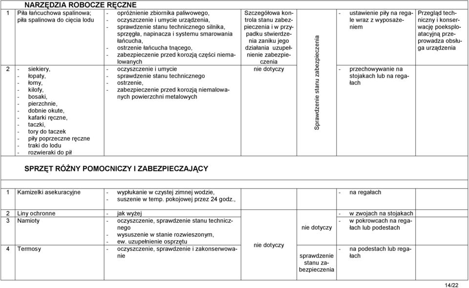 technicznego silnika, sprzęgła, napinacza i systemu smarowania łańcucha, - ostrzenie łańcucha tnącego, - zabezpieczenie przed korozją części niemalowanych - oczyszczenie i umycie - sprawdzenie stanu