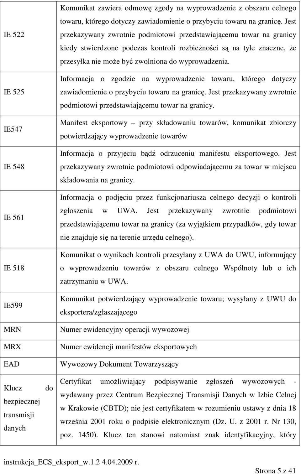 Jest przekazywany zwrotnie podmiotowi przedstawiającemu towar na granicy kiedy stwierdzone podczas kontroli rozbieŝności są na tyle znaczne, Ŝe przesyłka nie moŝe być zwolniona do wyprowadzenia.