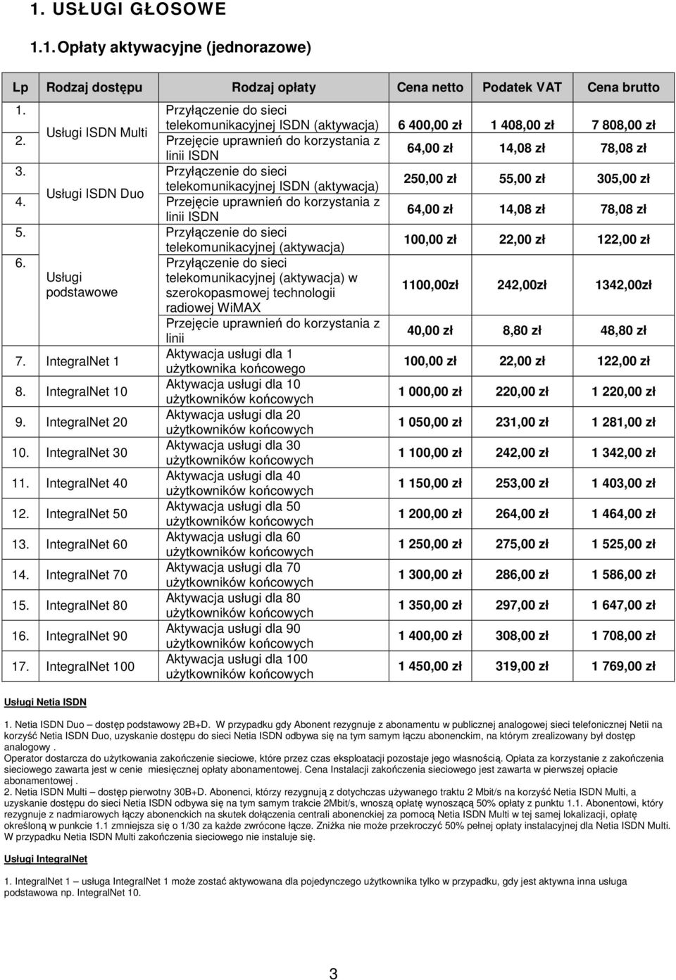 Przyłączenie do sieci 250,00 zł 55,00 zł 305,00 zł telekomunikacyjnej ISDN (aktywacja) Usługi ISDN Duo Przejęcie uprawnień do korzystania z 64,00 zł 14,08 zł 78,08 zł linii ISDN 5.
