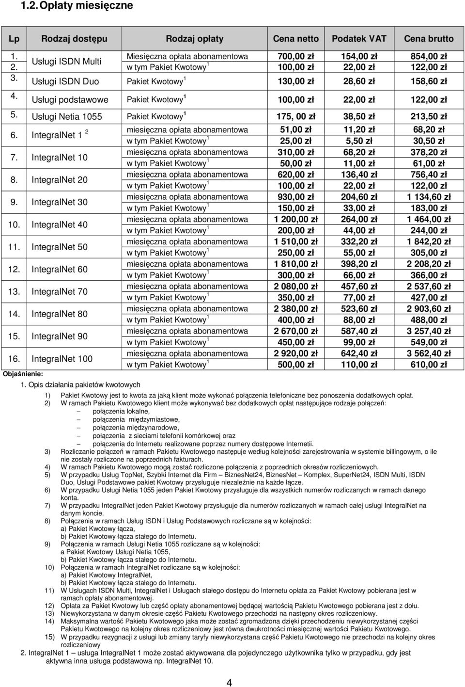 Usługi Netia 1055 Pakiet Kwotowy 1 175, 00 zł 38,50 zł 213,50 zł 6. IntegralNet 1 2 miesięczna opłata abonamentowa 51,00 zł 11,20 zł 68,20 zł w tym Pakiet Kwotowy 1 25,00 zł 5,50 zł 30,50 zł 7.