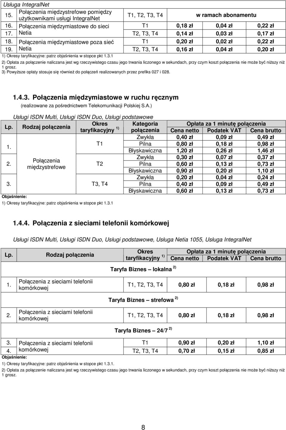 Netia T2, T3, T4 0,16 zł 0,04 zł 0,20 zł 1) Okresy taryfikacyjne: patrz objaśnienia w stopce pkt 3.