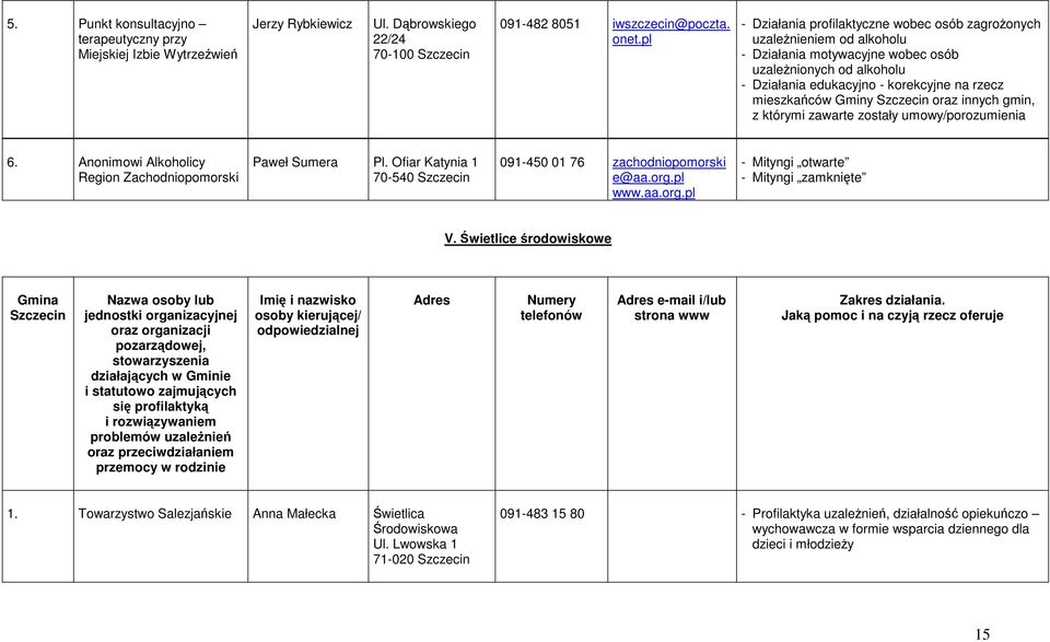 Gminy Szczecin oraz innych gmin, z którymi zawarte zostały umowy/porozumienia 6. Anonimowi Alkoholicy Region Zachodniopomorski Paweł Sumera Pl.