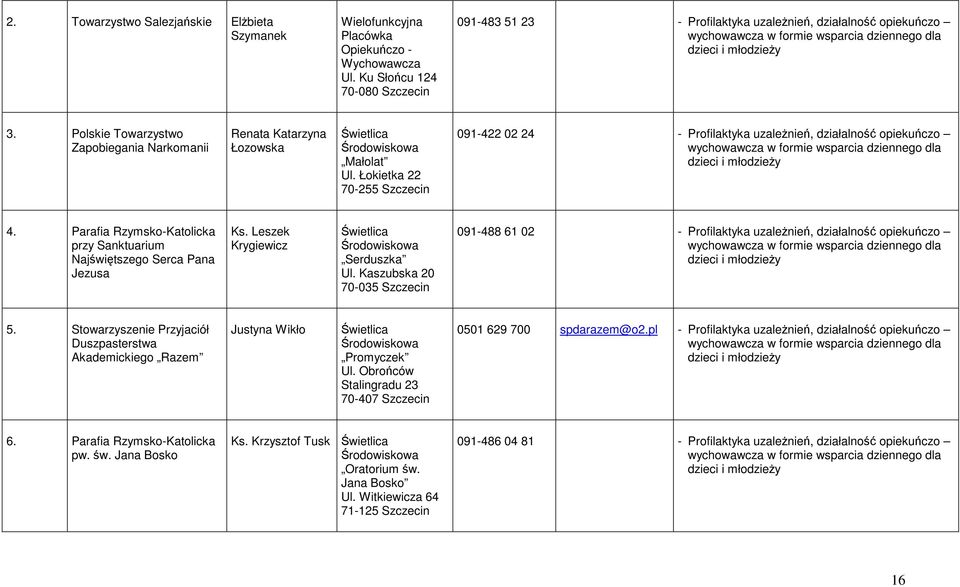 Polskie Towarzystwo Zapobiegania Narkomanii Renata Katarzyna Łozowska Świetlica Środowiskowa Małolat Ul.