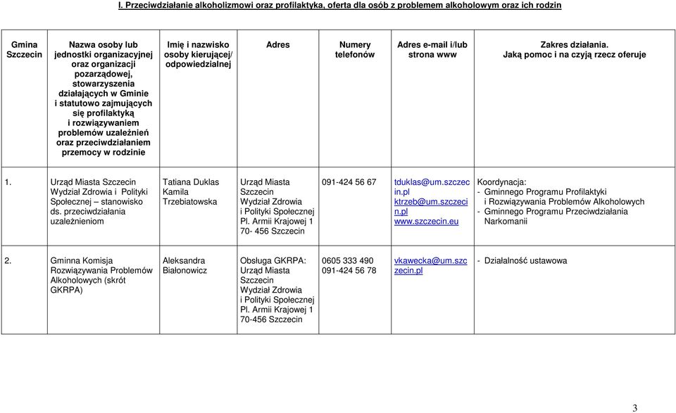 odpowiedzialnej Adres Numery telefonów Adres e-mail i/lub strona www Zakres działania. Jaką pomoc i na czyją rzecz oferuje 1. Urząd Miasta Szczecin Wydział Zdrowia i Polityki Społecznej stanowisko ds.