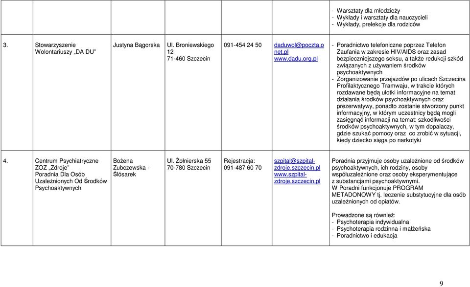 pl - Poradnictwo telefoniczne poprzez Telefon Zaufania w zakresie HIV/AIDS oraz zasad bezpieczniejszego seksu, a takŝe redukcji szkód związanych z uŝywaniem środków psychoaktywnych - Zorganizowanie