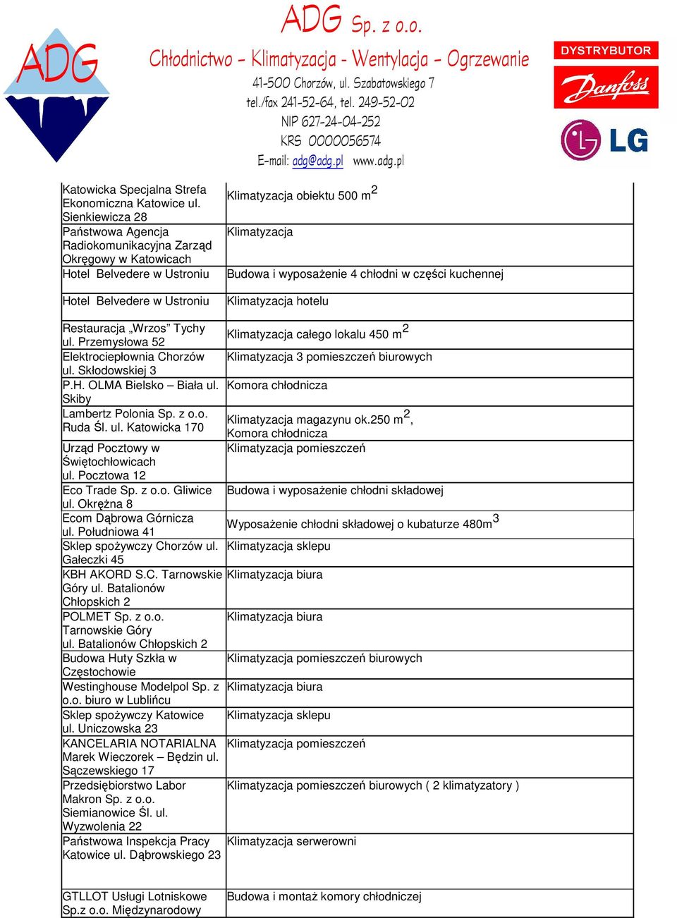 4 chłodni w części kuchennej Klimatyzacja hotelu Restauracja Wrzos Tychy Klimatyzacja całego lokalu 450 m 2 ul. Przemysłowa 52 Elektrociepłownia Chorzów Klimatyzacja 3 pomieszczeń biurowych ul.