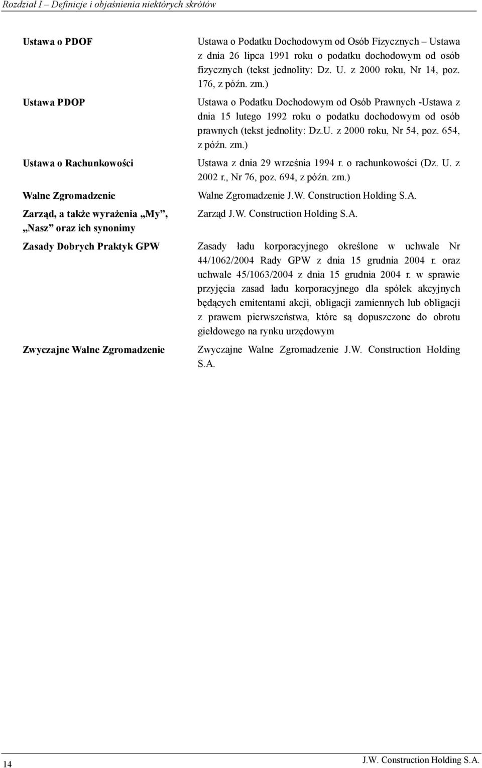 176, z późn. zm.) Ustawa o Podatku Dochodowym od Osób Prawnych -Ustawa z dnia 15 lutego 1992 roku o podatku dochodowym od osób prawnych (tekst jednolity: Dz.U. z 2000 roku, Nr 54, poz. 654, z późn.