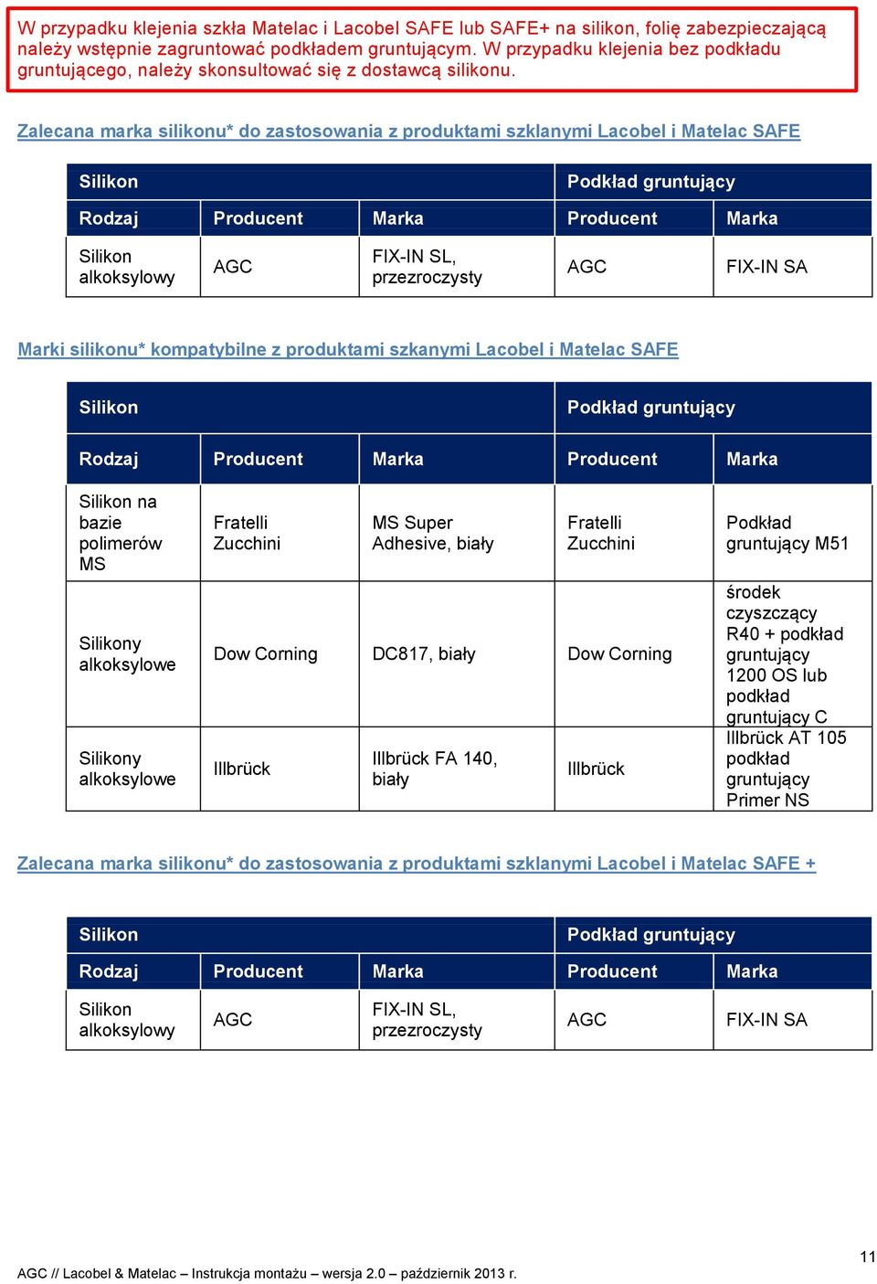 Zalecana marka silikonu* do zastosowania z produktami szklanymi Lacobel i Matelac SAFE Silikon Podkład gruntujący Rodzaj Producent Marka Producent Marka Silikon alkoksylowy AGC FIX-IN SL,