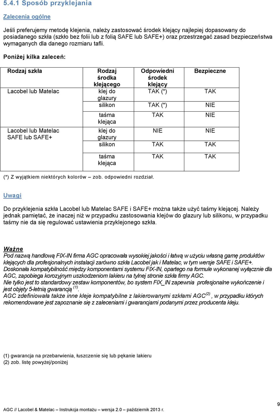 Poniżej kilka zaleceń: Rodzaj szkła Lacobel lub Matelac Lacobel lub Matelac SAFE lub SAFE+ Rodzaj środka klejącego klej do glazury Odpowiedni środek klejący TAK (*) Bezpieczne TAK silikon TAK (*) NIE