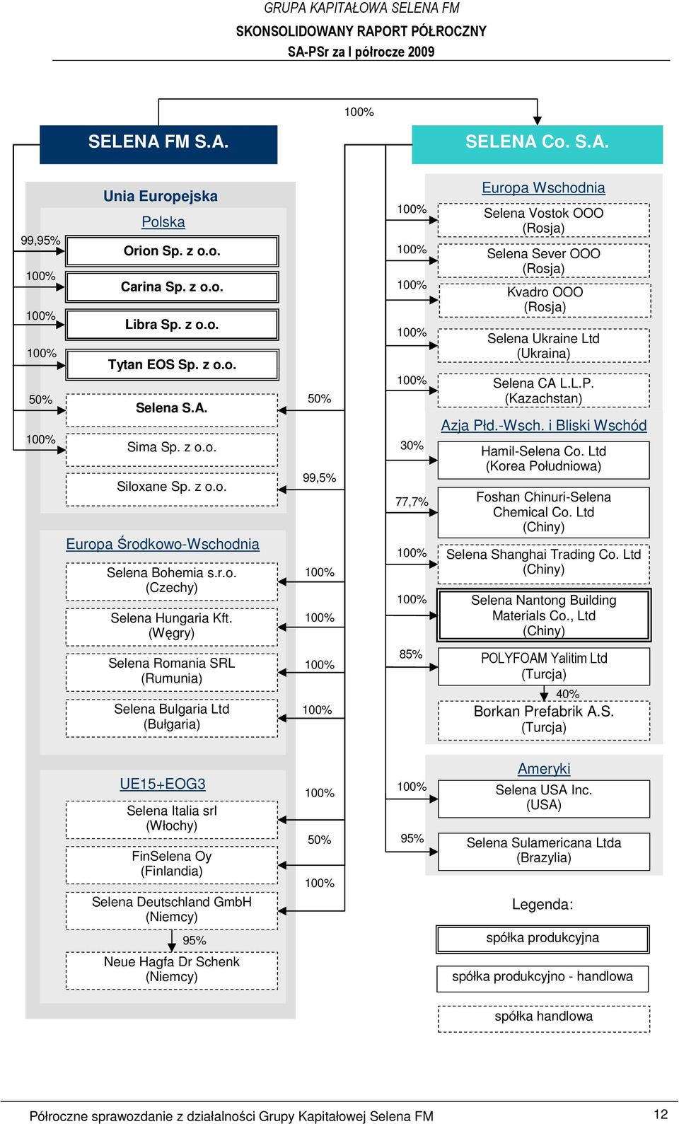 (Kazachstan) Azja Płd.-Wsch. i Bliski Wschód Hamil-Selena Co. Ltd (Korea Południowa) Foshan Chinuri-Selena Chemical Co. Ltd (Chiny) Selena Shanghai Trading Co.