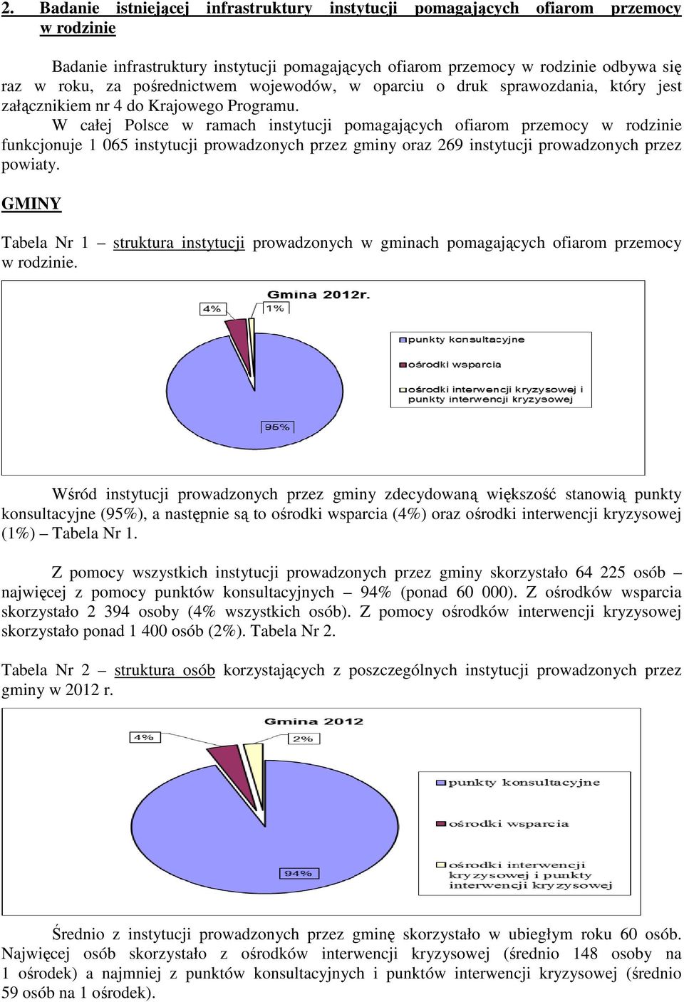 W całej Polsce w ramach instytucji pomagających ofiarom przemocy w rodzinie funkcjonuje 1 065 instytucji prowadzonych przez gminy oraz 269 instytucji prowadzonych przez powiaty.