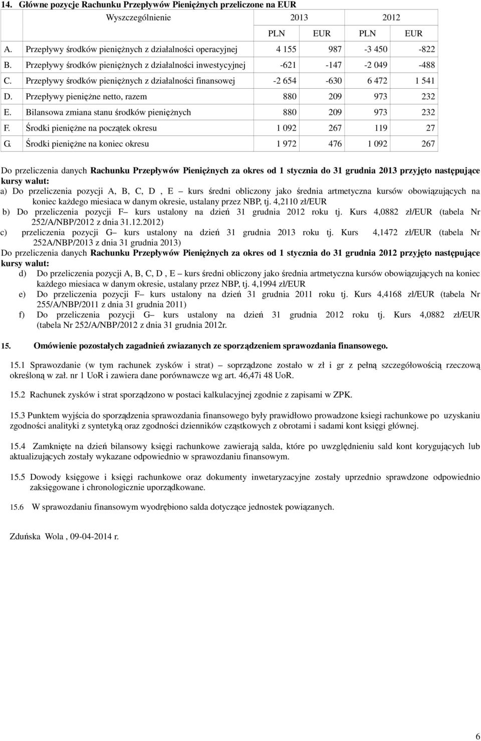 Przepływy pieniężne netto, razem 880 209 973 232 E. Bilansowa zmiana stanu środków pieniężnych 880 209 973 232 F. Środki pieniężne na początek okresu 1 092 267 119 27 G.