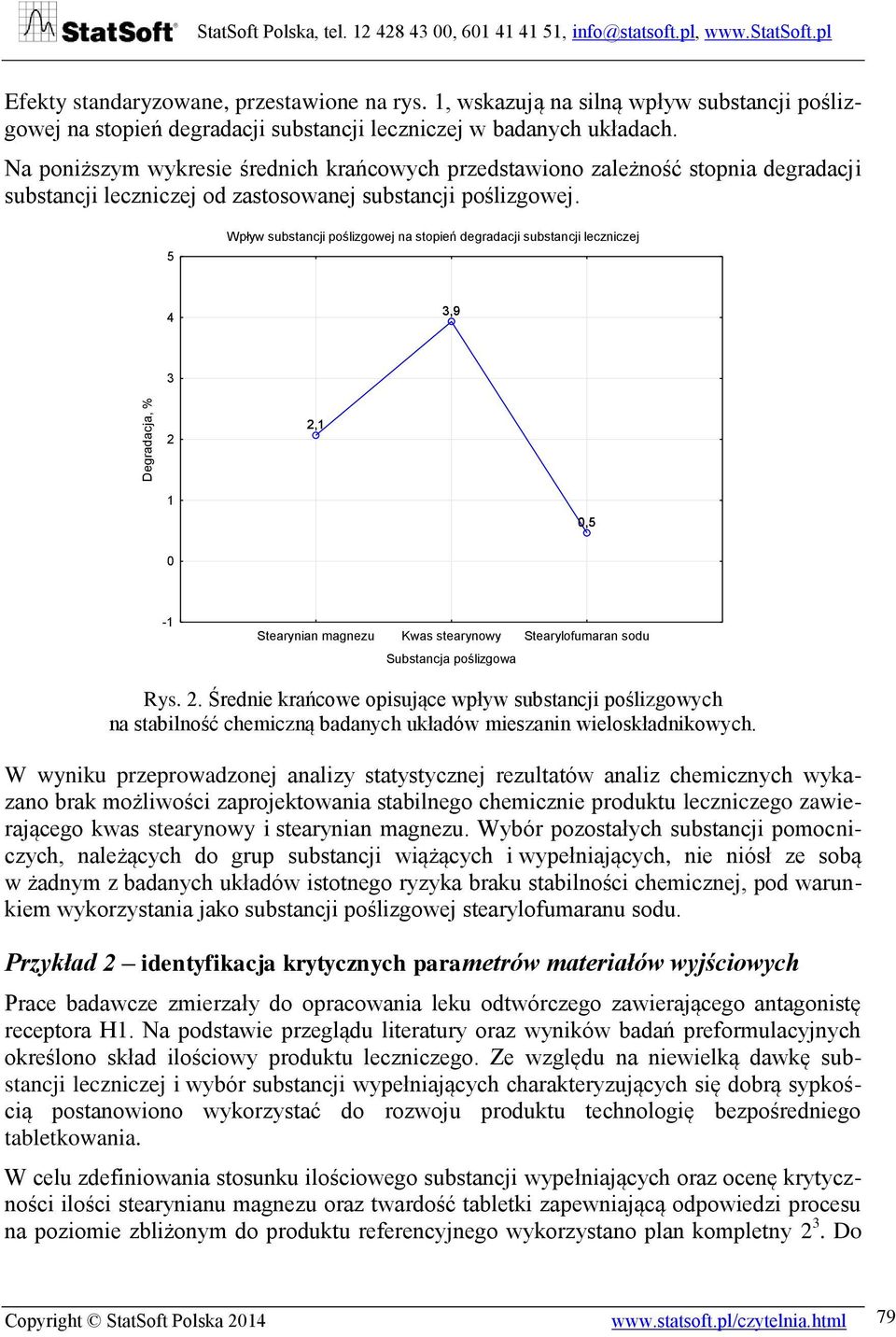 5 Wpływ substancji poślizgowej na stopień degradacji substancji leczniczej 4 3,9 Degradacja, % 3 2 