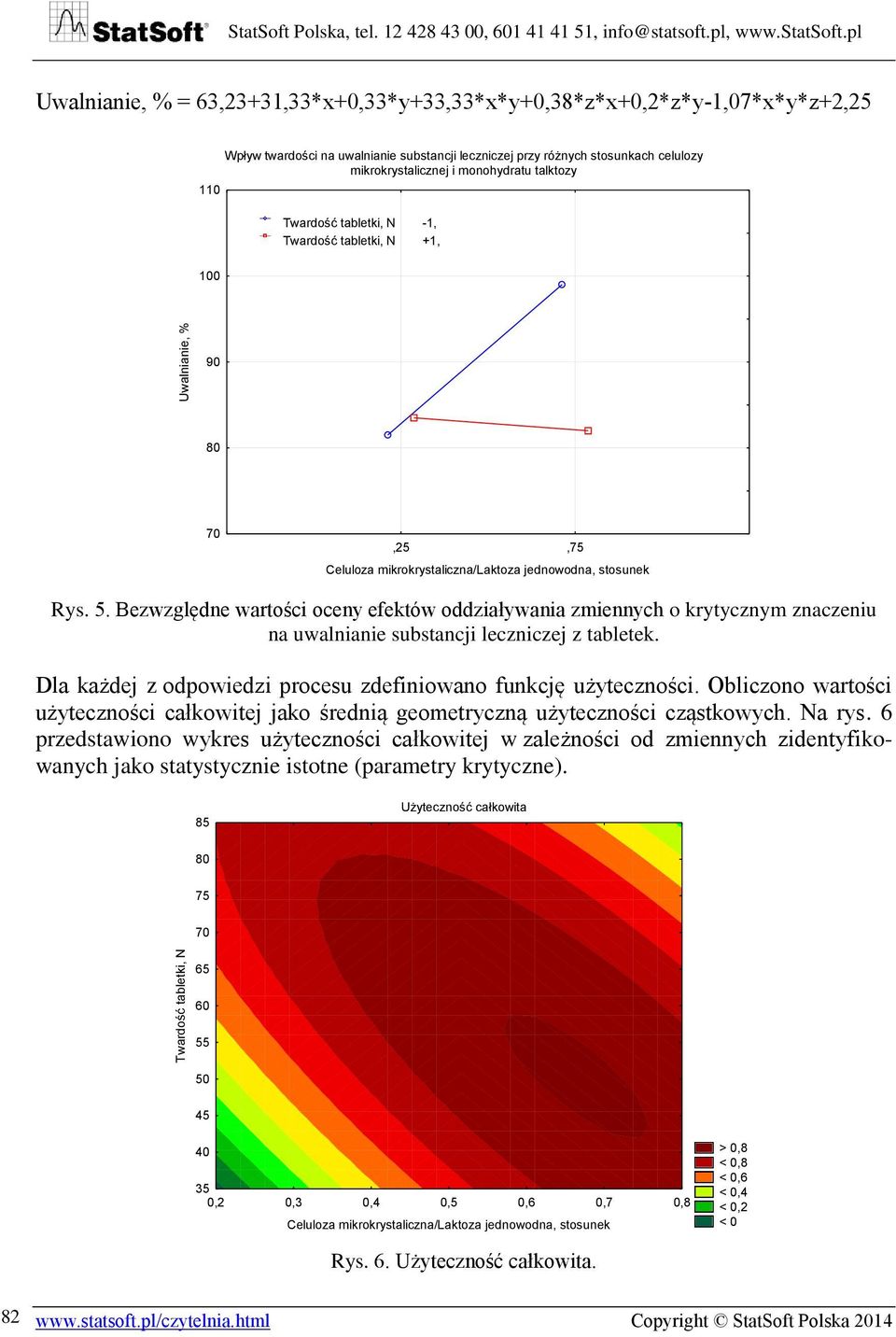 Bezwzględne wartości oceny efektów oddziaływania zmiennych o krytycznym znaczeniu na uwalnianie substancji leczniczej z tabletek. Dla każdej z odpowiedzi procesu zdefiniowano funkcję użyteczności.