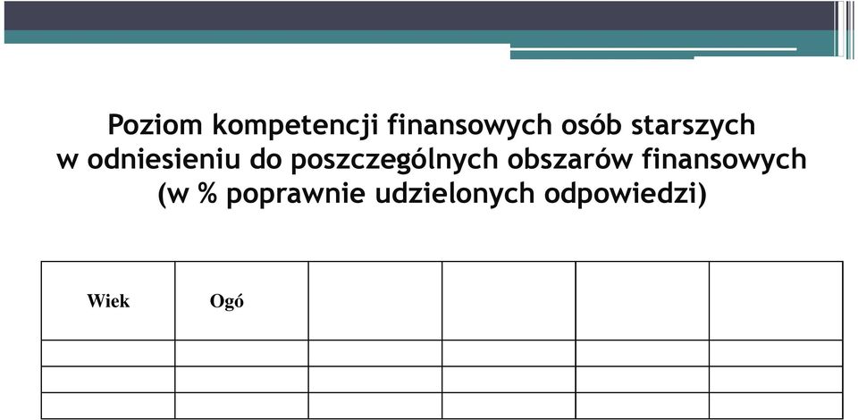 63,77 70-79 lat 45,43 44,62 46,72 39,05 51,32 80 lat i więcej 31,30 32,79 31,49 23,57 37,36 Źródło: opracowanie własne na podstawie