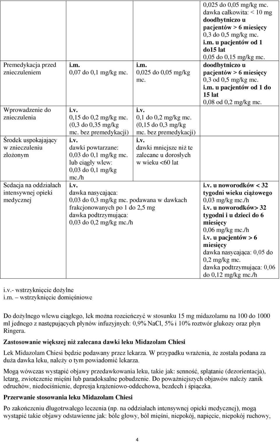 (0,15 do 0,3 mg/kg mc. bez premedykacji) dawki mniejsze niż te zalecane u dorosłych w wieku <60 lat mc./h dawka nasycająca: 0,03 do 0,3 mg/kg mc.