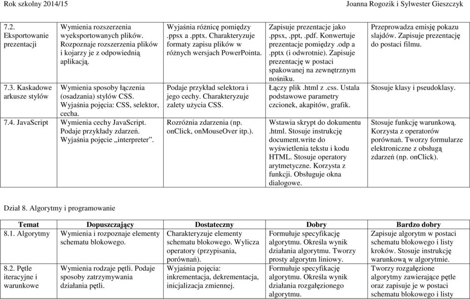 Wyjaśnia różnicę pomiędzy.ppsx a.pptx. Charakteryzuje formaty zapisu plików w różnych wersjach PowerPointa. Podaje przykład selektora i jego cechy. Charakteryzuje zalety użycia CSS.