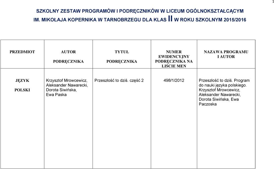 EWIDENCYJNY PODRĘCZNIKA NA LIŚCIE MEN NAZAWA PROGRAMU I AUTOR POLSKI Krzysztof Mrowcewicz, Aleksander Nawarecki, Dorota