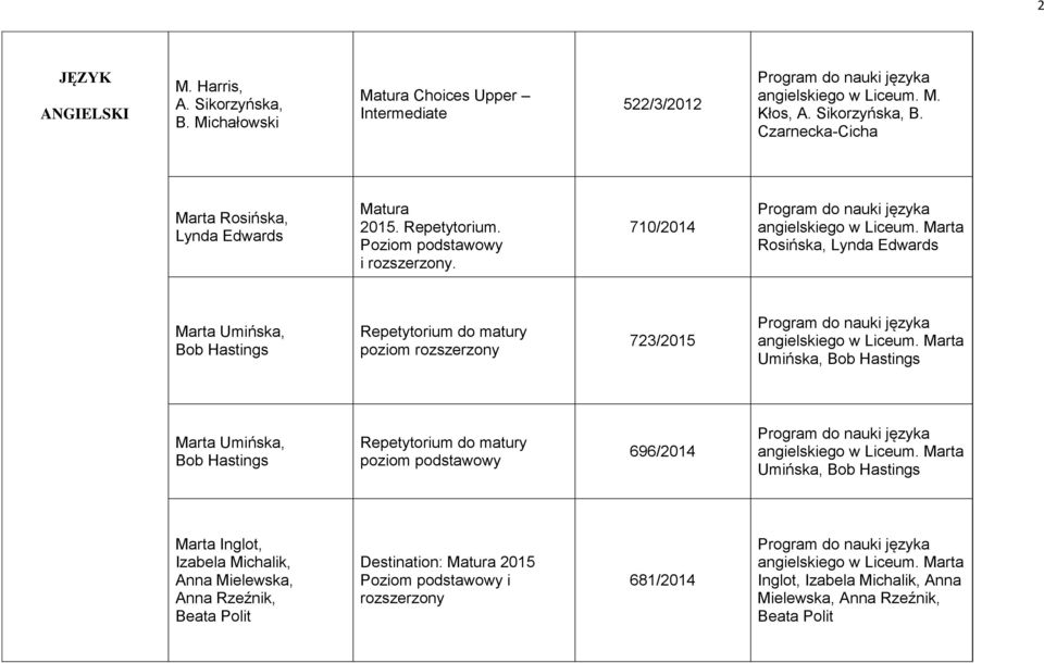710/2014 Rosińska, Lynda Edwards Marta Umińska, Bob Hastings Repetytorium do matury poziom 723/2015 Umińska, Bob Hastings Marta Umińska, Bob Hastings Repetytorium do