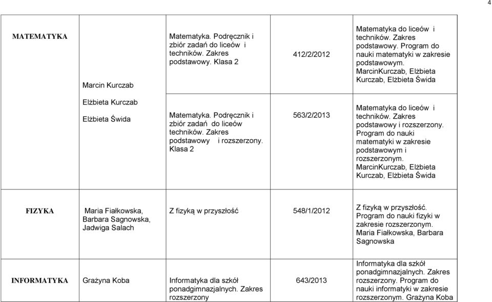 Program do nauki matematyki w zakresie podstawowym i m.