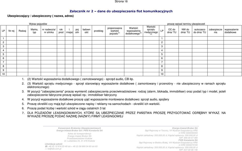 poj ładown sprzętu OC do NW do autocasco przebieg wartość wyposaŝenia LP typ nr silnika prod miejsc siln ość pojzadu (1) dodatkowego (2) medycznego dnia/ TU dnia/ TU do dnia/ TU (3) zabezpiecze nia