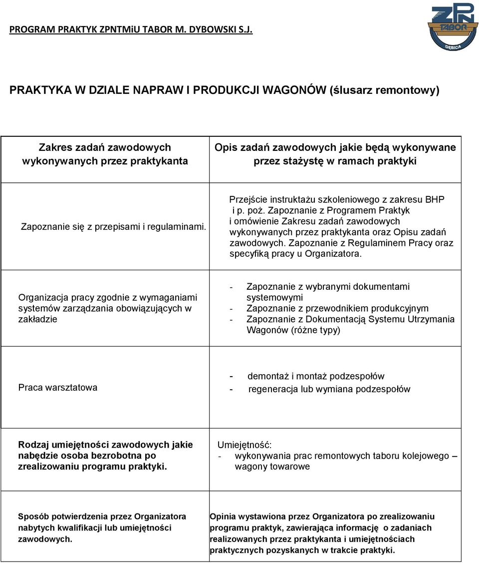 Zapoznanie z Programem Praktyk oraz Opisu zadań Zapoznanie z Regulaminem Pracy oraz - Zapoznanie z