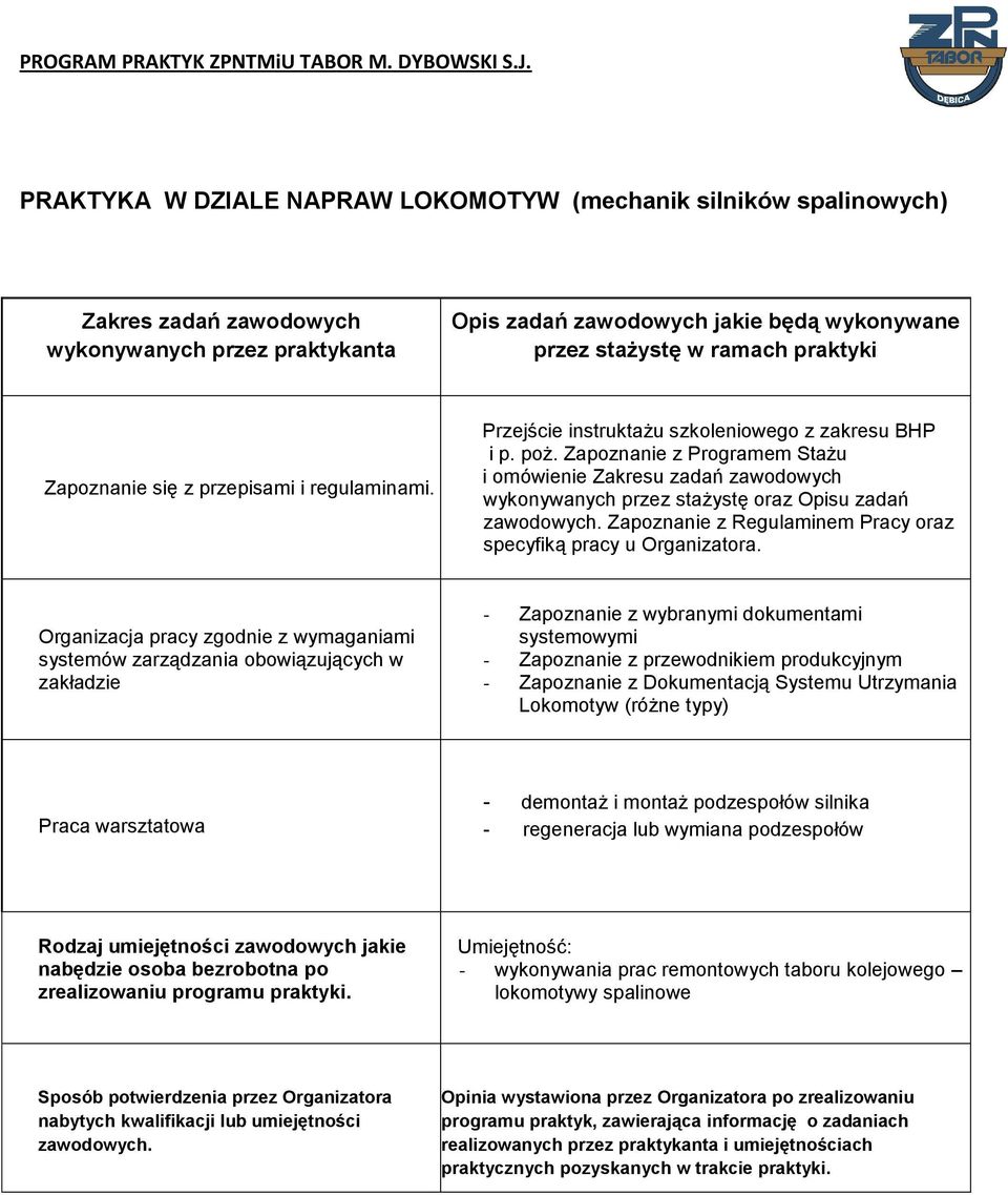 Zapoznanie z Programem Stażu Zapoznanie z Regulaminem Pracy oraz - Zapoznanie z Dokumentacją