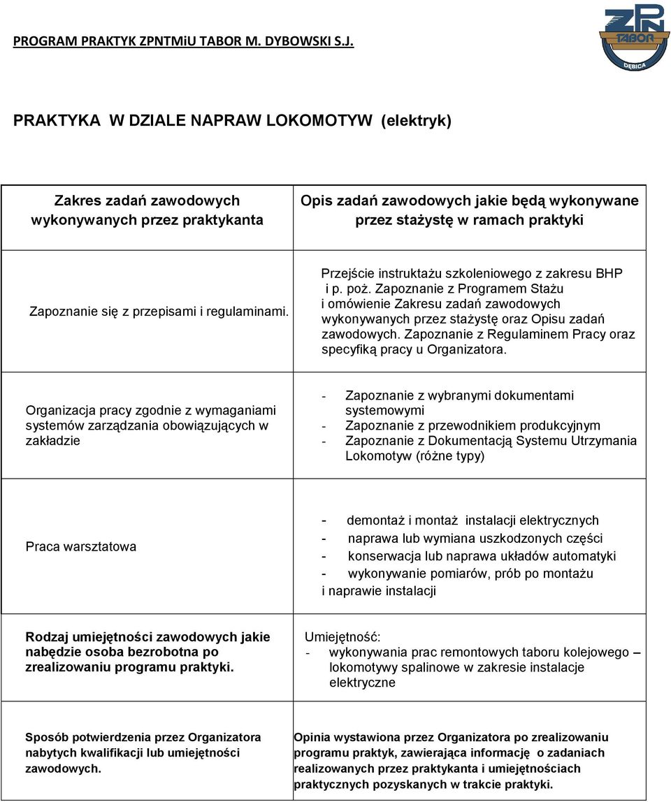 typy) - demontaż i montaż instalacji elektrycznych - naprawa lub wymiana uszkodzonych części - konserwacja lub naprawa układów