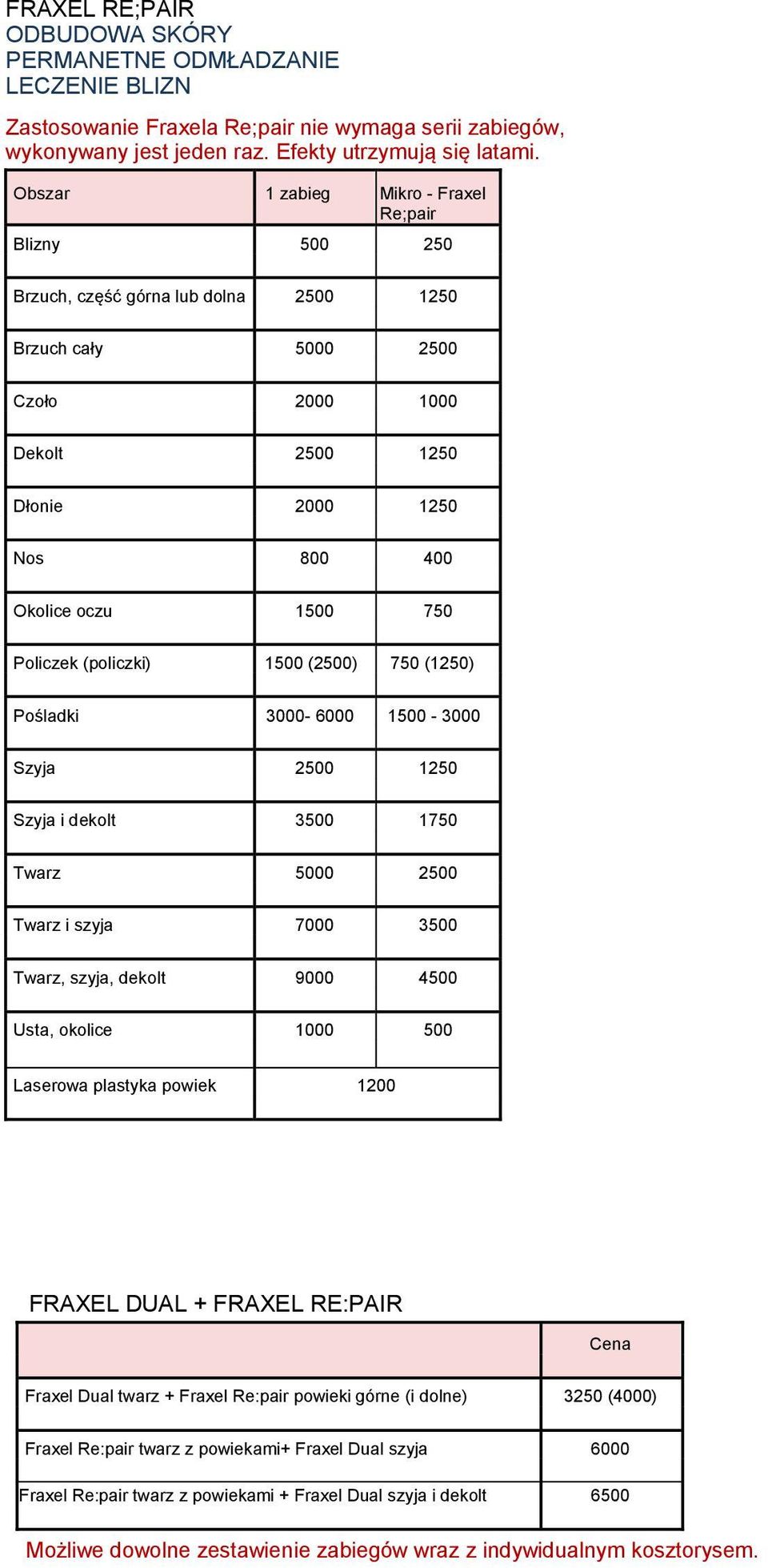 Policzek (policzki) 1500 (2500) 750 (1250) Pośladki 3000-6000 1500-3000 Szyja 2500 1250 Szyja i dekolt 3500 1750 Twarz 5000 2500 Twarz i szyja 7000 3500 Twarz, szyja, dekolt 9000 4500 Usta, okolice