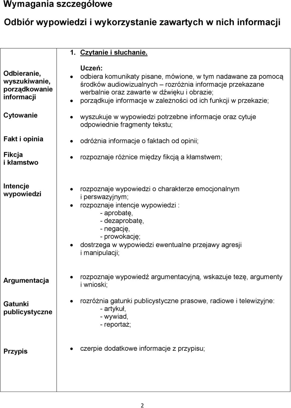 przekazane werbalnie oraz zawarte w dźwięku i obrazie; porządkuje informacje w zależności od ich funkcji w przekazie; wyszukuje w wypowiedzi potrzebne informacje oraz cytuje odpowiednie fragmenty