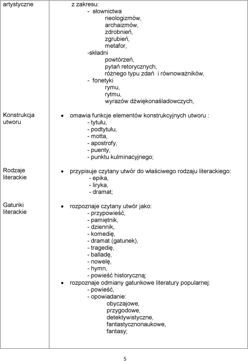 literackie przypisuje czytany utwór do właściwego rodzaju literackiego: - epika, - liryka, - dramat; rozpoznaje czytany utwór jako: - przypowieść, - pamiętnik, - dziennik, - komedię, - dramat