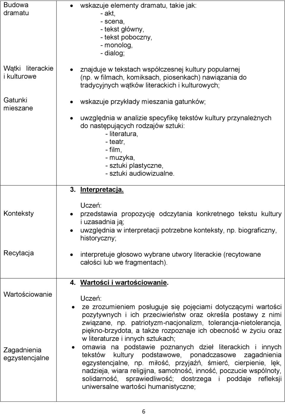 w filmach, komiksach, piosenkach) nawiązania do tradycyjnych wątków literackich i kulturowych; wskazuje przykłady mieszania gatunków; uwzględnia w analizie specyfikę tekstów kultury przynależnych do