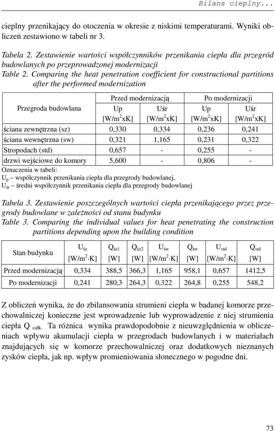 Comparing the heat penetration coefficient for constructional partitions after the performed modernization Przegroda budowlana Przed modernizacją Up [W/m 2 xk] Uśr [W/m 2 xk] Po modernizacji Up [W/m