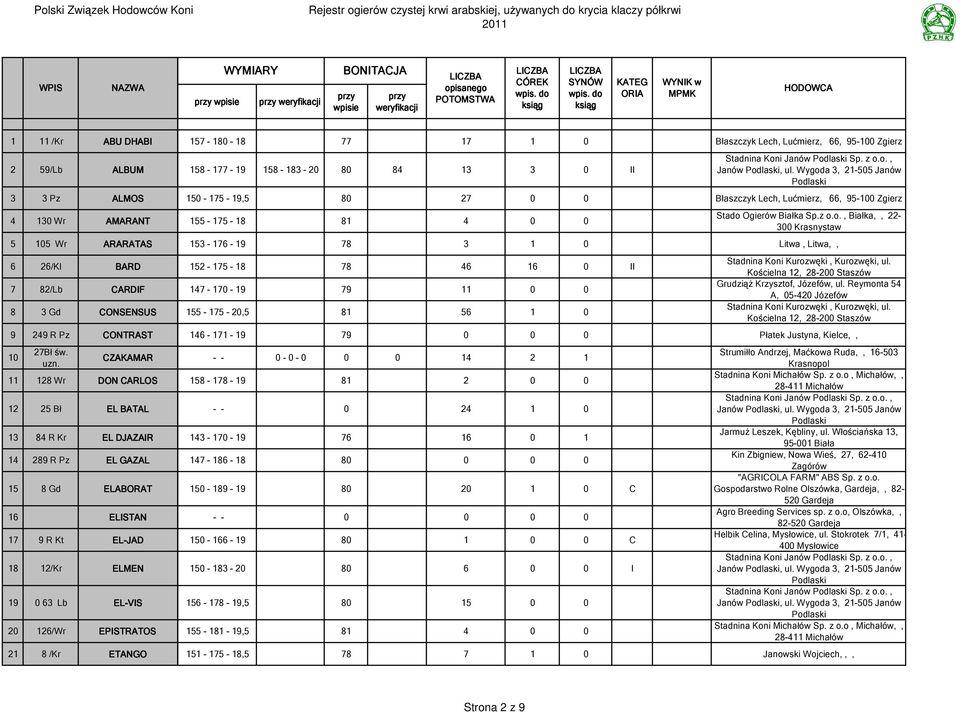 CZAKAMAR 11 128 Wr DON CARLOS 12 25 Bł L BATAL 13 84 R Kr L DJAZAIR 14 289 R Pz L GAZAL 15 8 Gd LABORAT 16 LISTAN 17 9 R Kt L-JAD 18 12/Kr LMN 19 0 63 Lb L-VIS 20 126/Wr PISTRATOS 21 8 /Kr TANGO