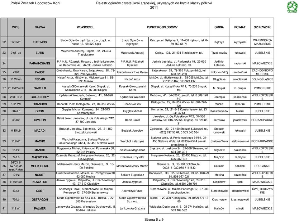 0-89 752-51-71 Kętrzyn kętrzyński WARMIŃSKO- MAZURSKI 23 0 68 Lb UTIN Majchrzak Andrzej, Rogale, 82, 21-404 Trzebieszów Majchrzak Andrzej Celiny, 108, 21-404 Trzebieszów, tel.