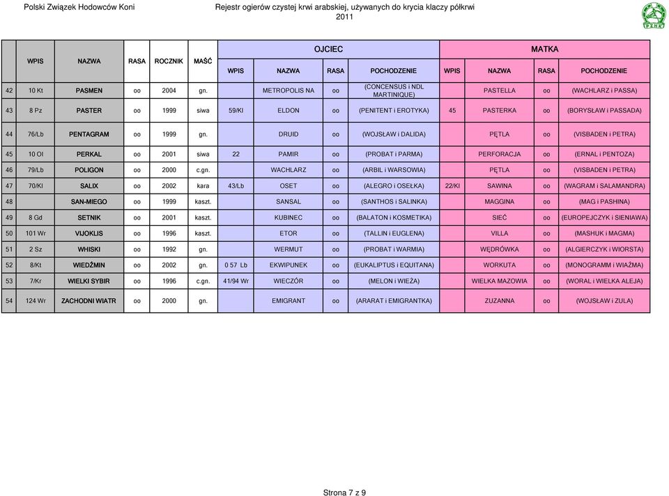 DRUID oo (WOJSŁAW i DALIDA) PĘTLA oo (VISBADN i PTRA) 45 10 Ol PRKAL oo 2001 siwa 22 PAMIR oo (PROBAT i PARMA) PRFORACJA oo (RNAL i PNTOZA) 46 79/Lb POLIGON oo 2000 c.gn.