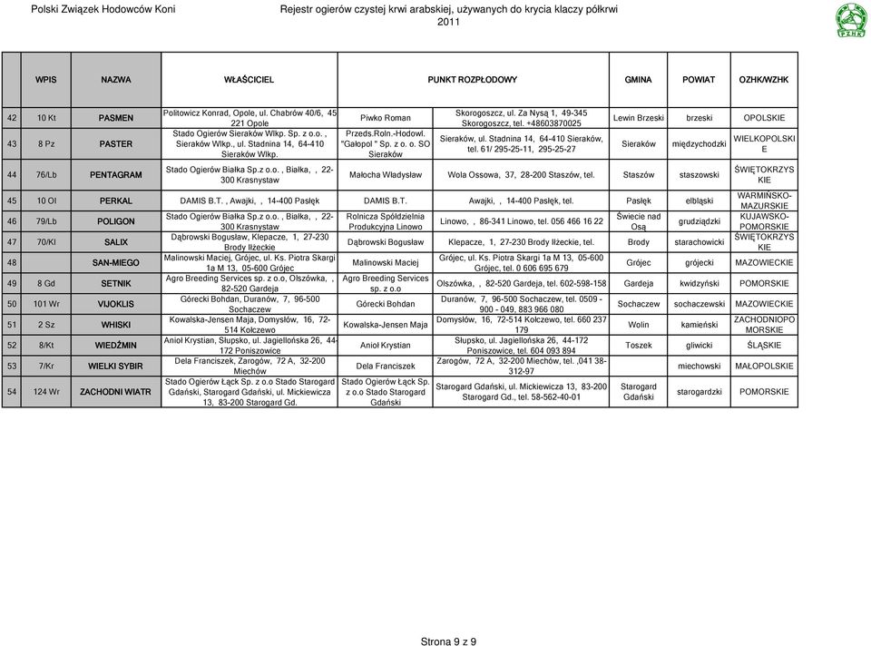 Piwko Roman Przeds.Roln.-Hodowl. "Gałopol " Sp. z o. o. SO Sieraków Skorogoszcz, ul. Za Nysą 1, 49-345 Skorogoszcz, tel. +48603870025 Sieraków, ul. Stadnina 14, 64-410 Sieraków, tel.