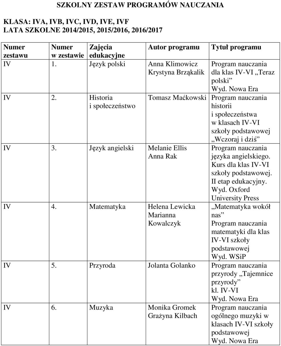 Matematyka Helena Lewicka Marianna Kowalczyk Tytuł programu dla klas IV-VI Teraz polski Tomasz Maćkowski historii i społeczeństwa szkoły Wczoraj i dziś języka angielskiego.